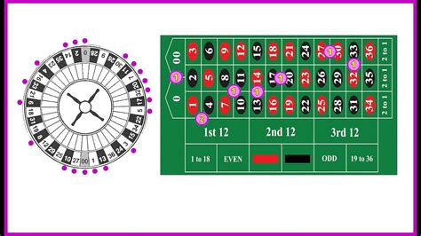 roulette neighbours chart|Roulette Neighbours Strategy .